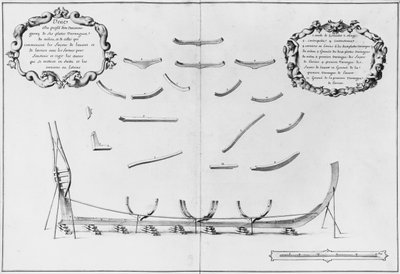 Profilo di una nave con le sue piastre centrali del pavimento, illustrazione da 